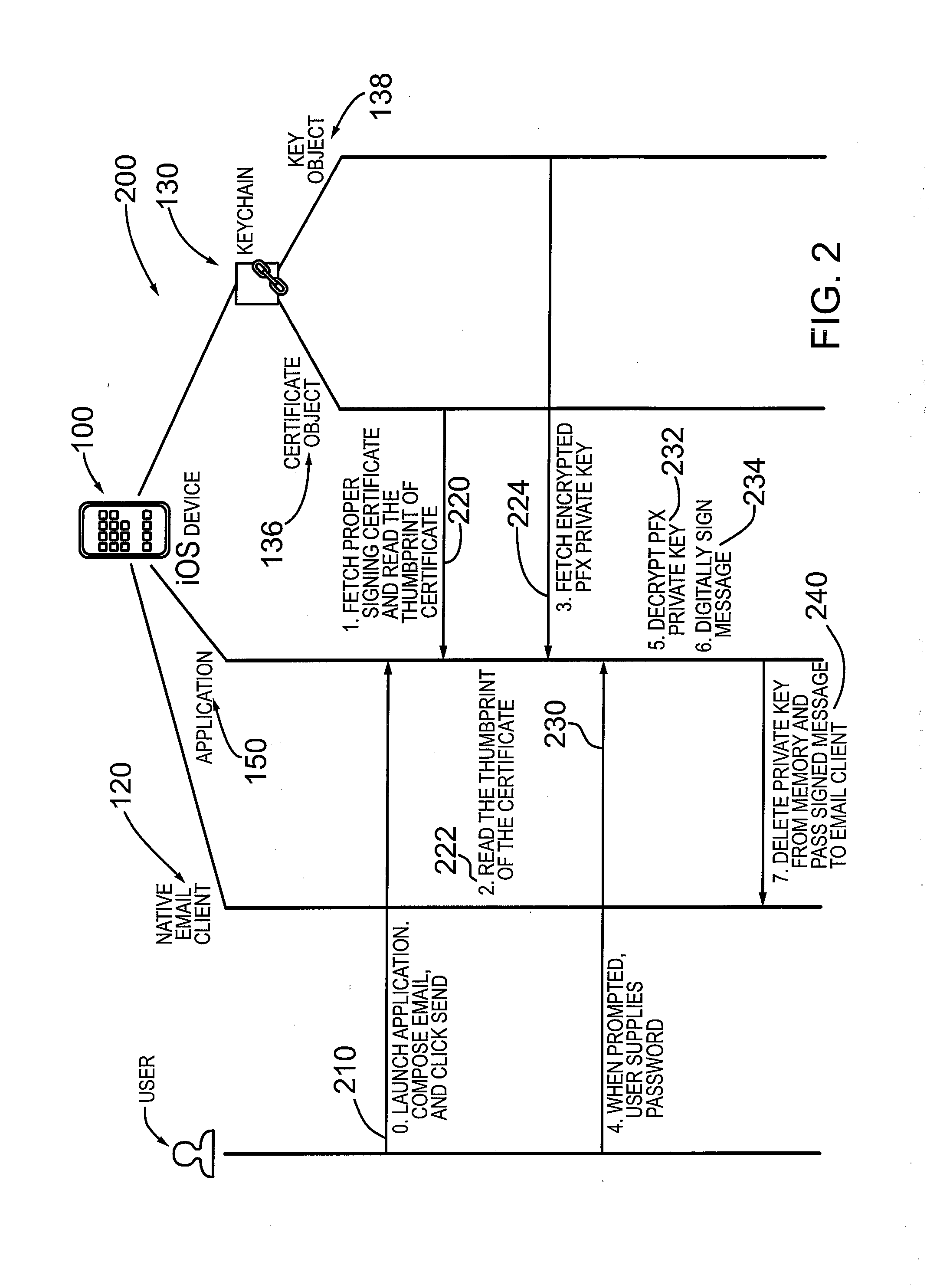 Mechanism and method for managing credentials on ios based operating system