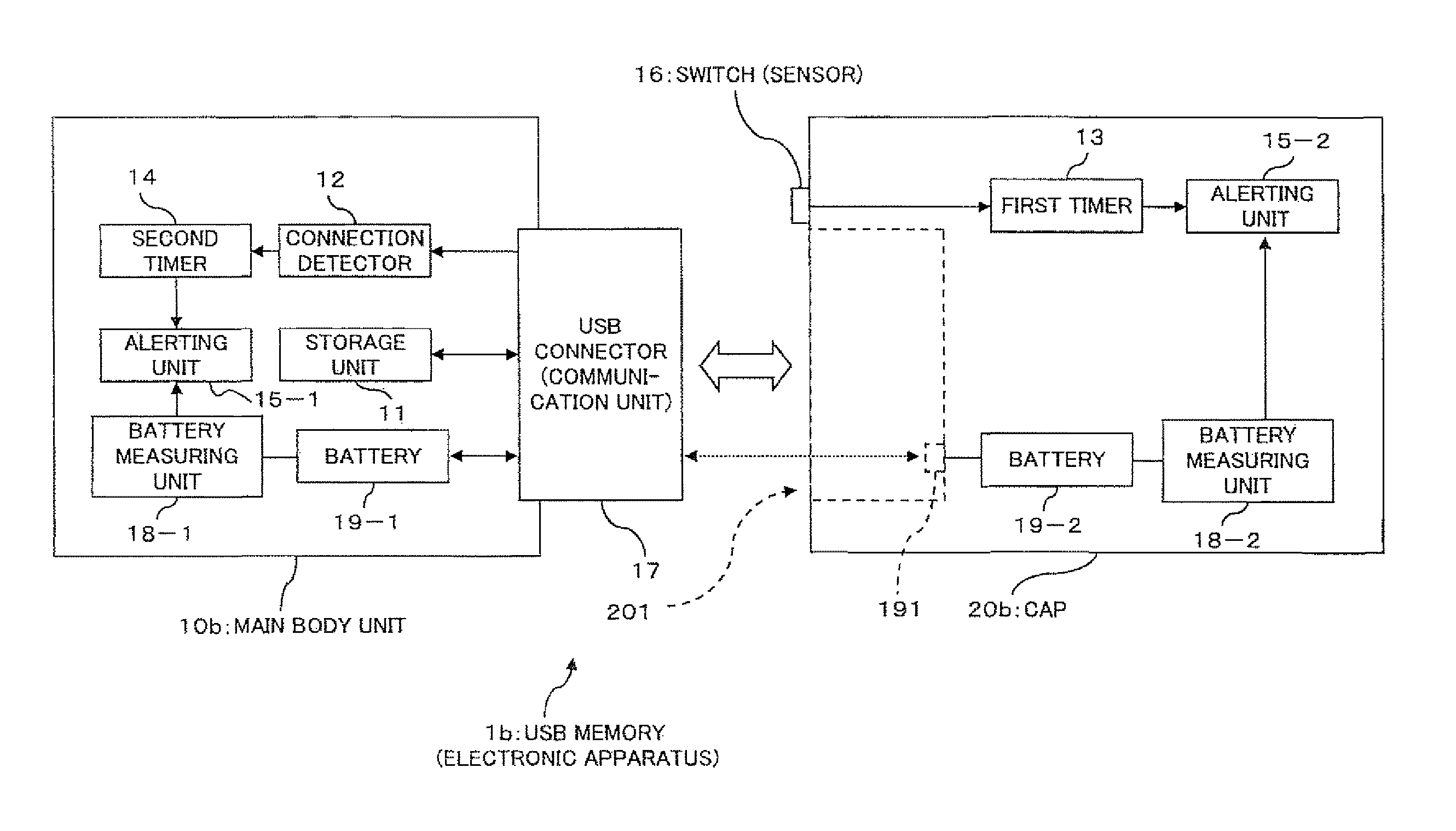 Information processing apparatus, managing method, computer-readable recording medium storing managing program therein, and portable data storage apparatus