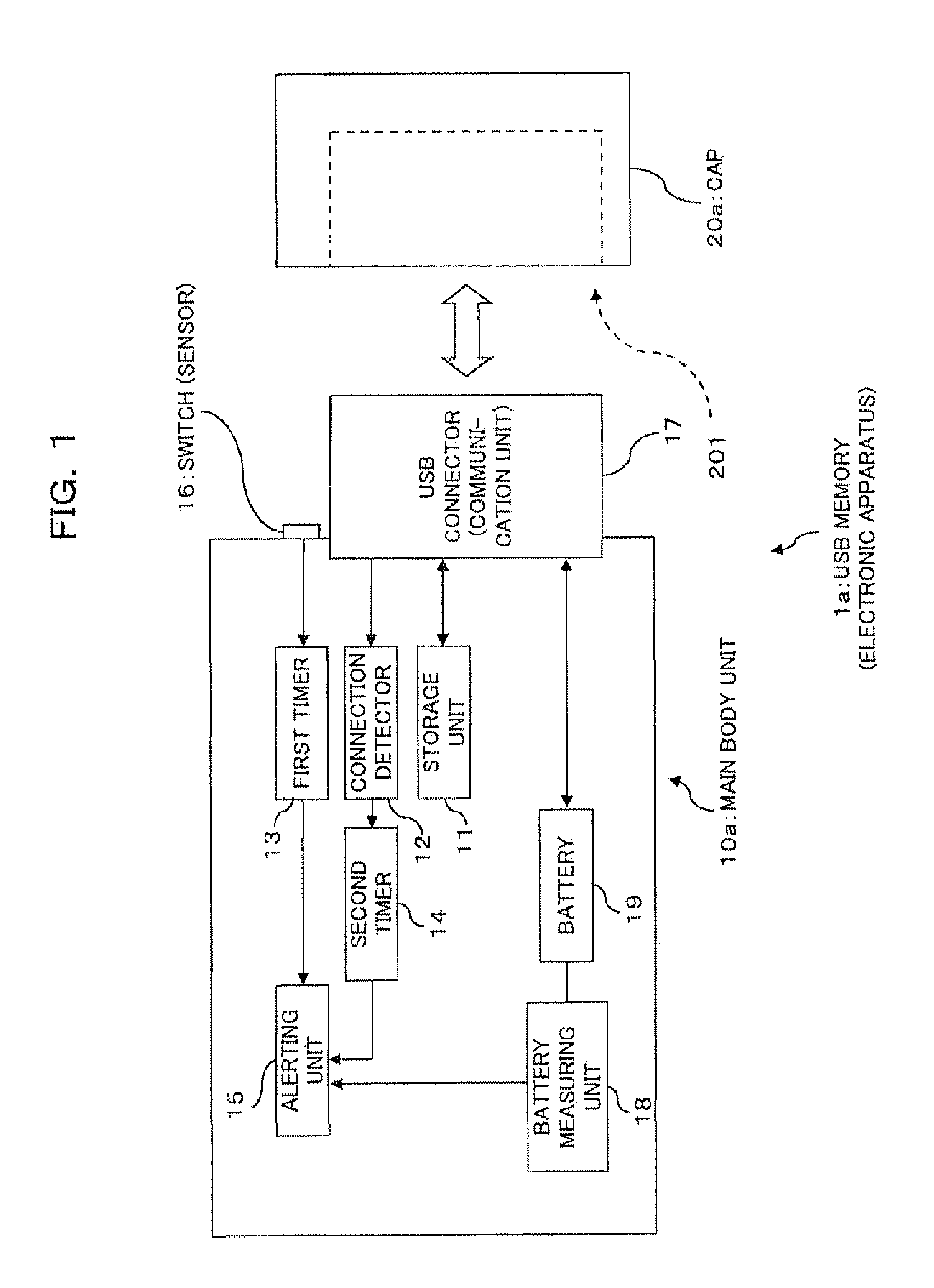 Information processing apparatus, managing method, computer-readable recording medium storing managing program therein, and portable data storage apparatus