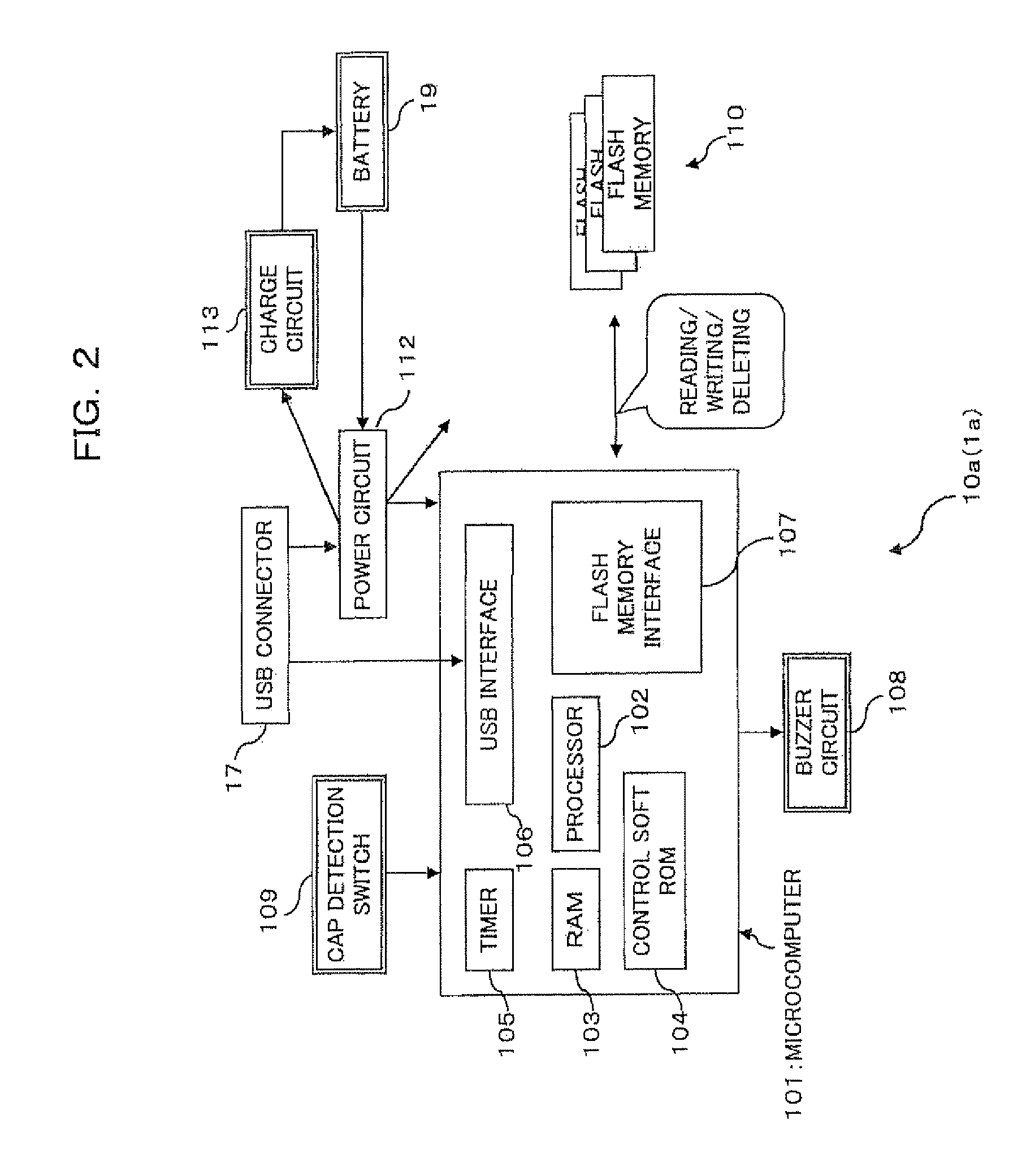 Information processing apparatus, managing method, computer-readable recording medium storing managing program therein, and portable data storage apparatus