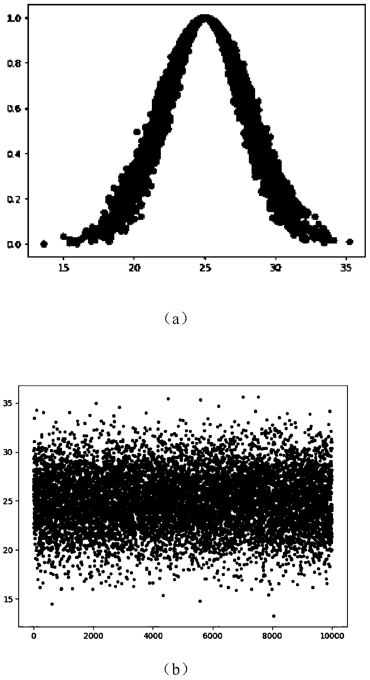 Color image encryption method based on dynamic chaos and matrix convolution operation