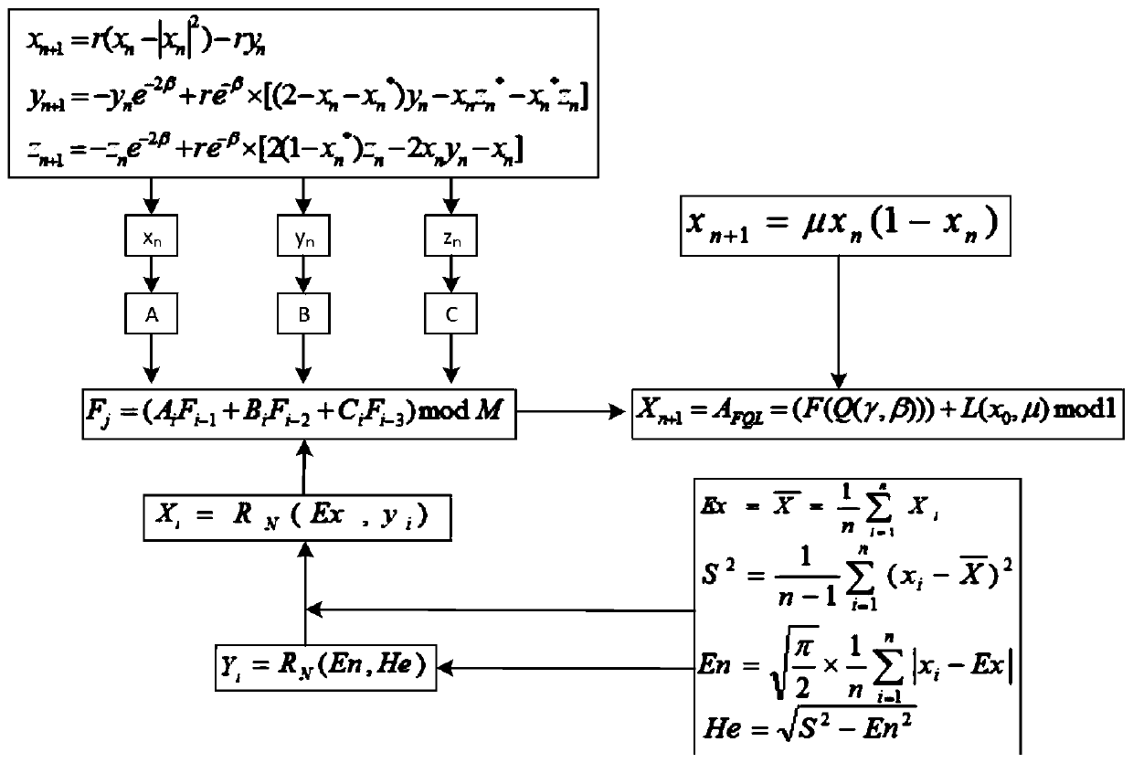 Color image encryption method based on dynamic chaos and matrix convolution operation