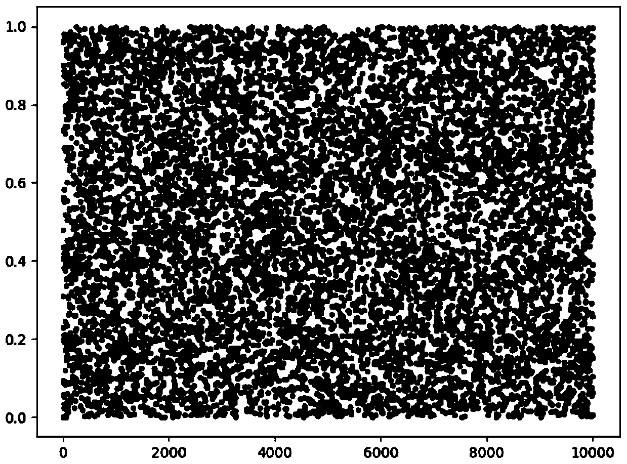 Color image encryption method based on dynamic chaos and matrix convolution operation