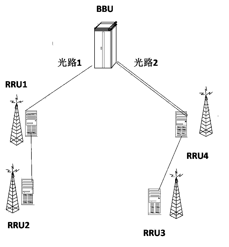 Method and system for transmitting services between RRU and BBUs, and BBUs