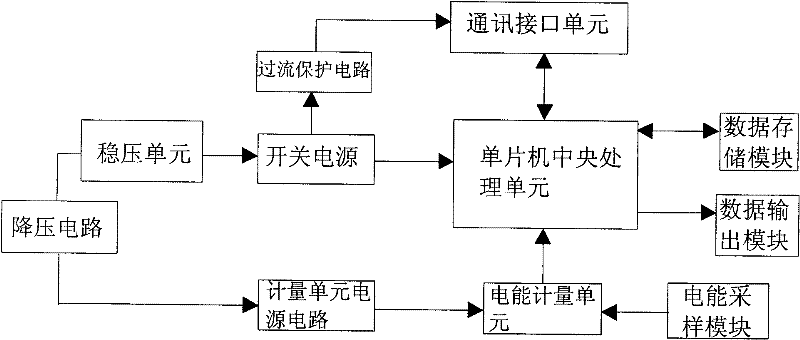 Single-phase rail-type energy meter with communication interface