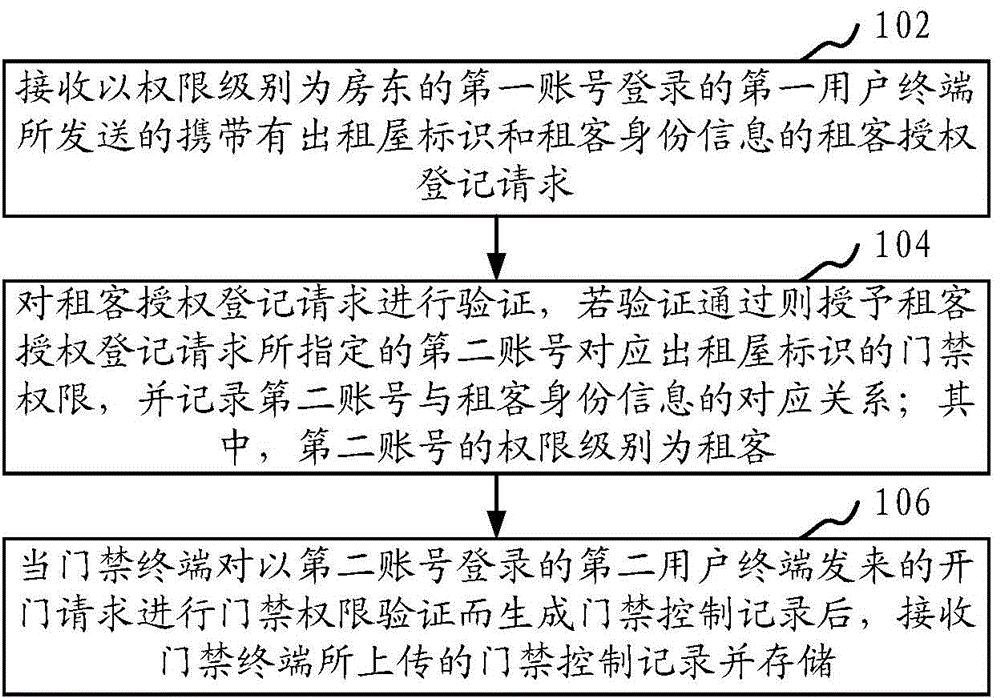 Floating population information management method and system