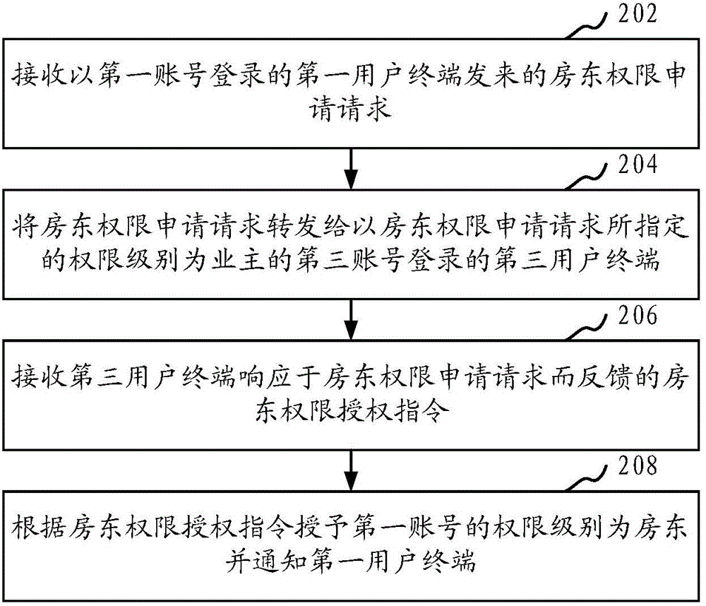 Floating population information management method and system