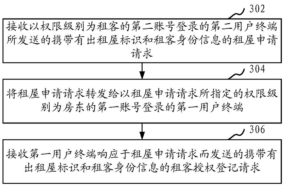 Floating population information management method and system