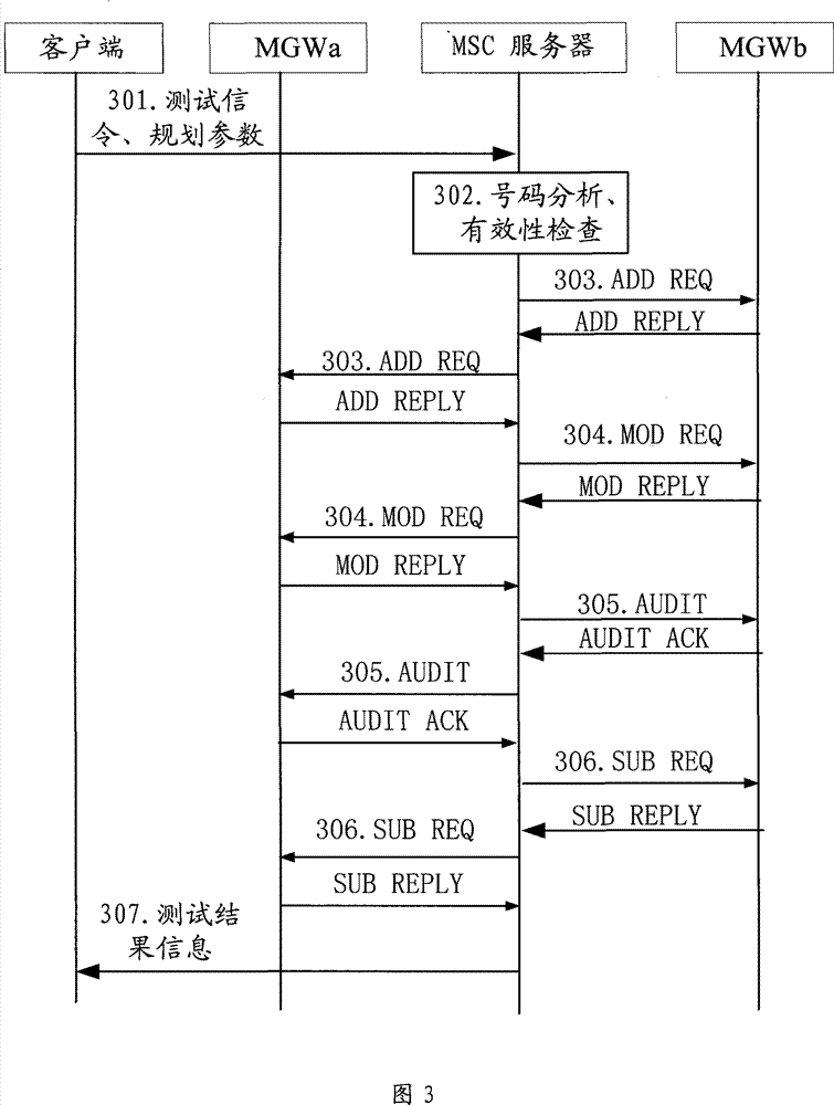 Method and device of implementing test