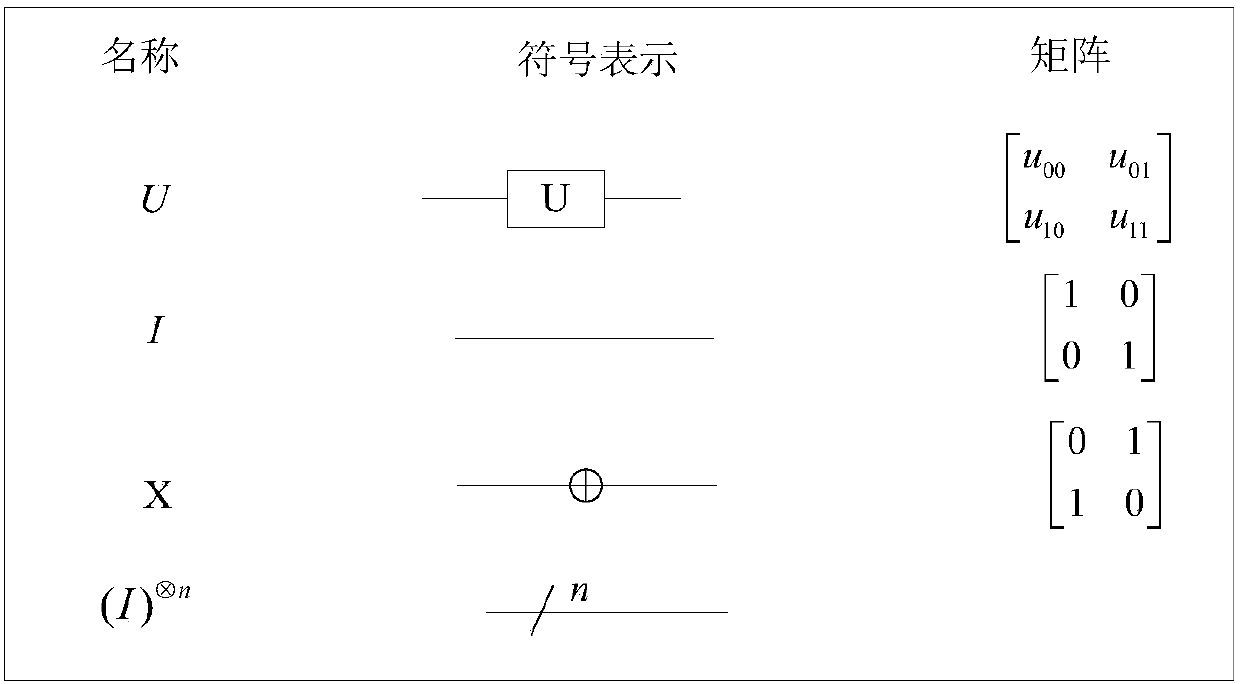 Type conversion design method from quantum image to quantum real signal