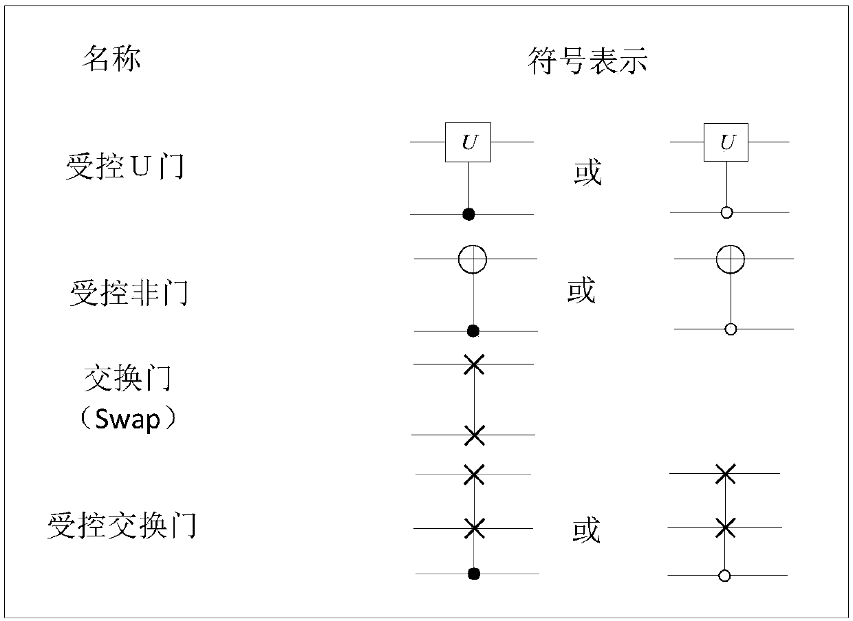 Type conversion design method from quantum image to quantum real signal