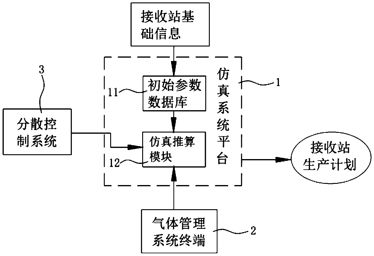 Spot dynamic prediction scheduling method and system for liquefied natural gas receiving station