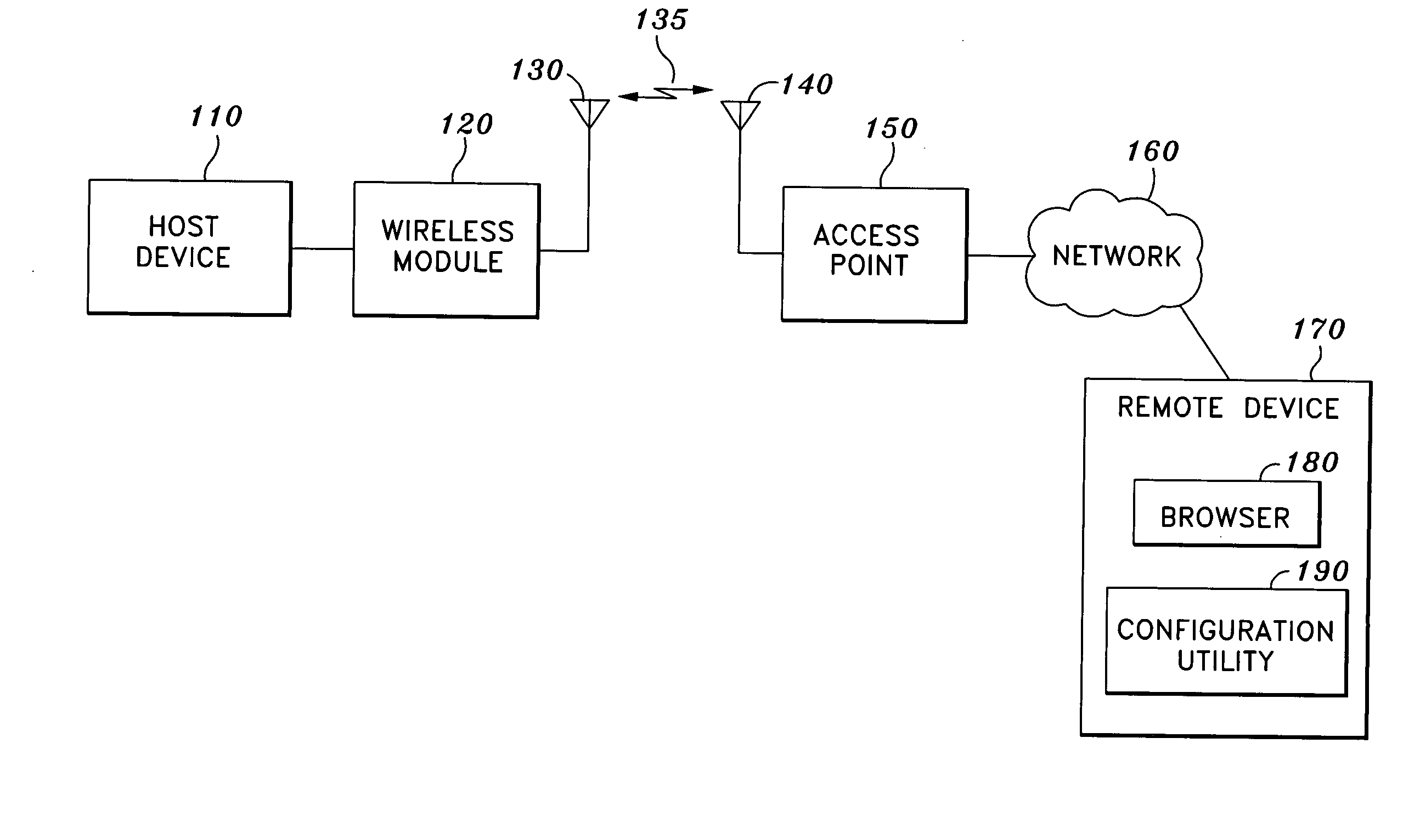 Wireless connectivity module