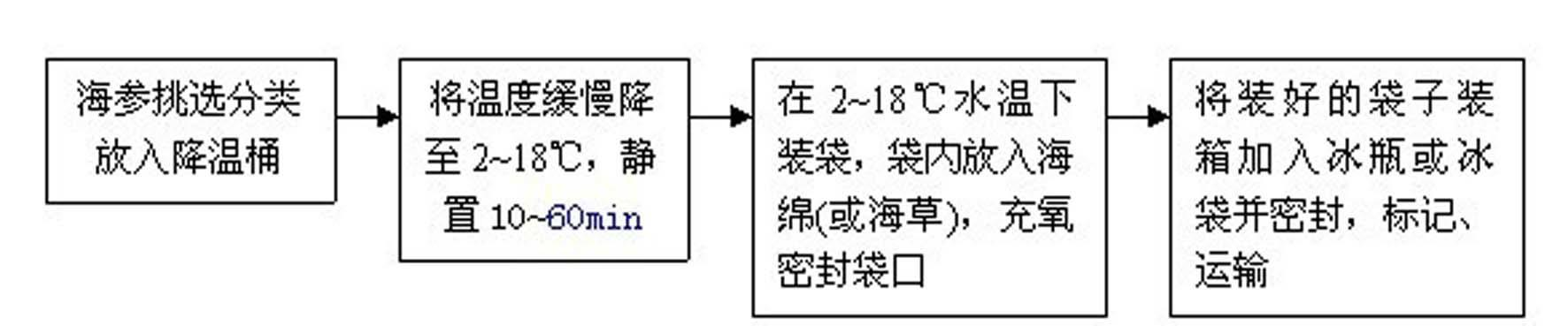 Method for alive preservation and transportation of sea cucumber