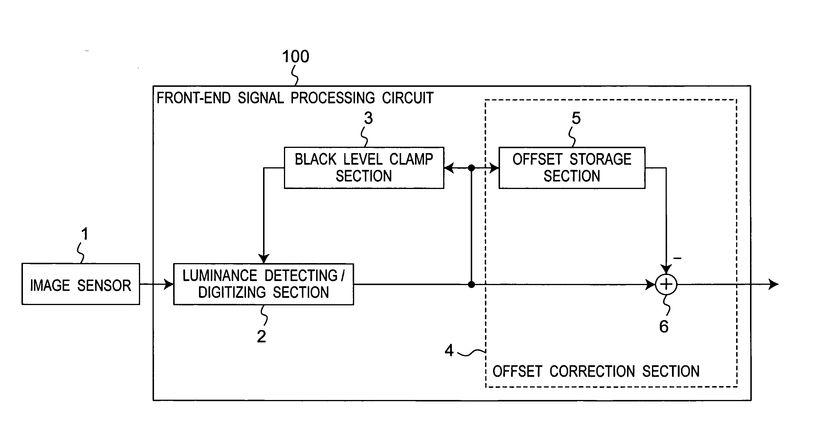 Front-end signal processing circuit and imaging device