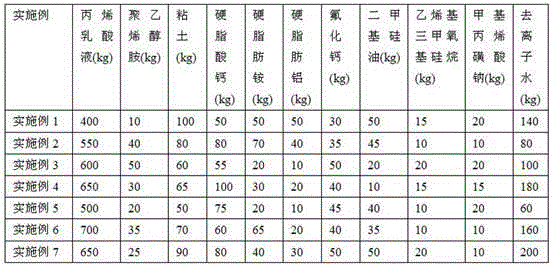 Building waterproof agent