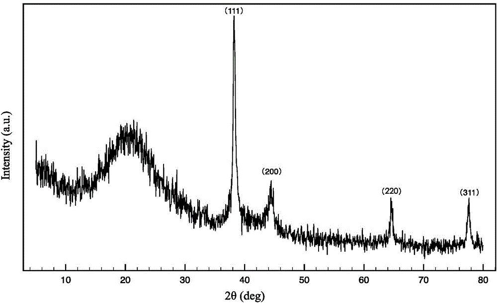 Preparation method of silver/carbon composite hollow nanospheres