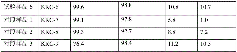 Bisphenol A synthetic resin catalyst and preparation method thereof