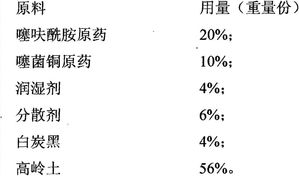 Thifluzamide-containing sterilization composition