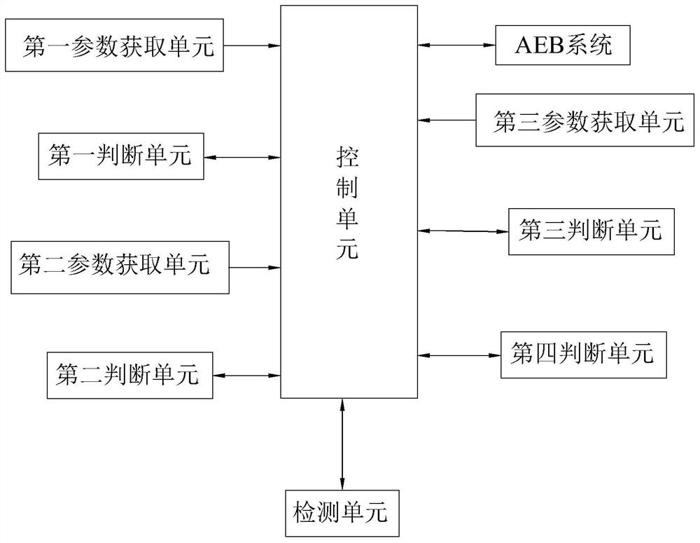 Vehicle AEB system control method and device