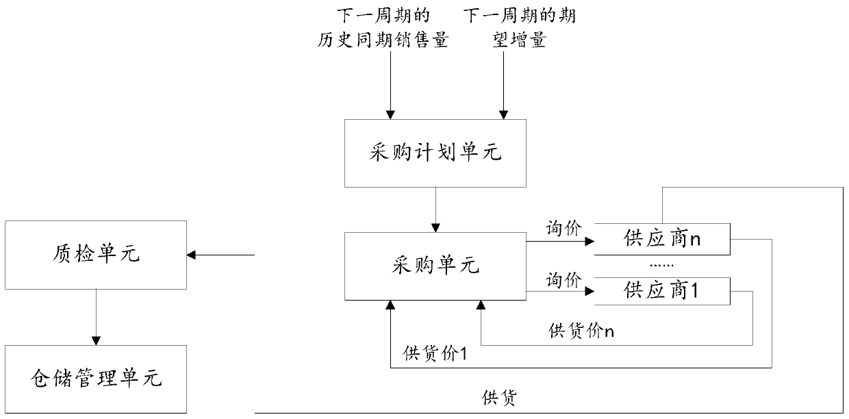 Collaborative manufacturing management system based on industrial internet