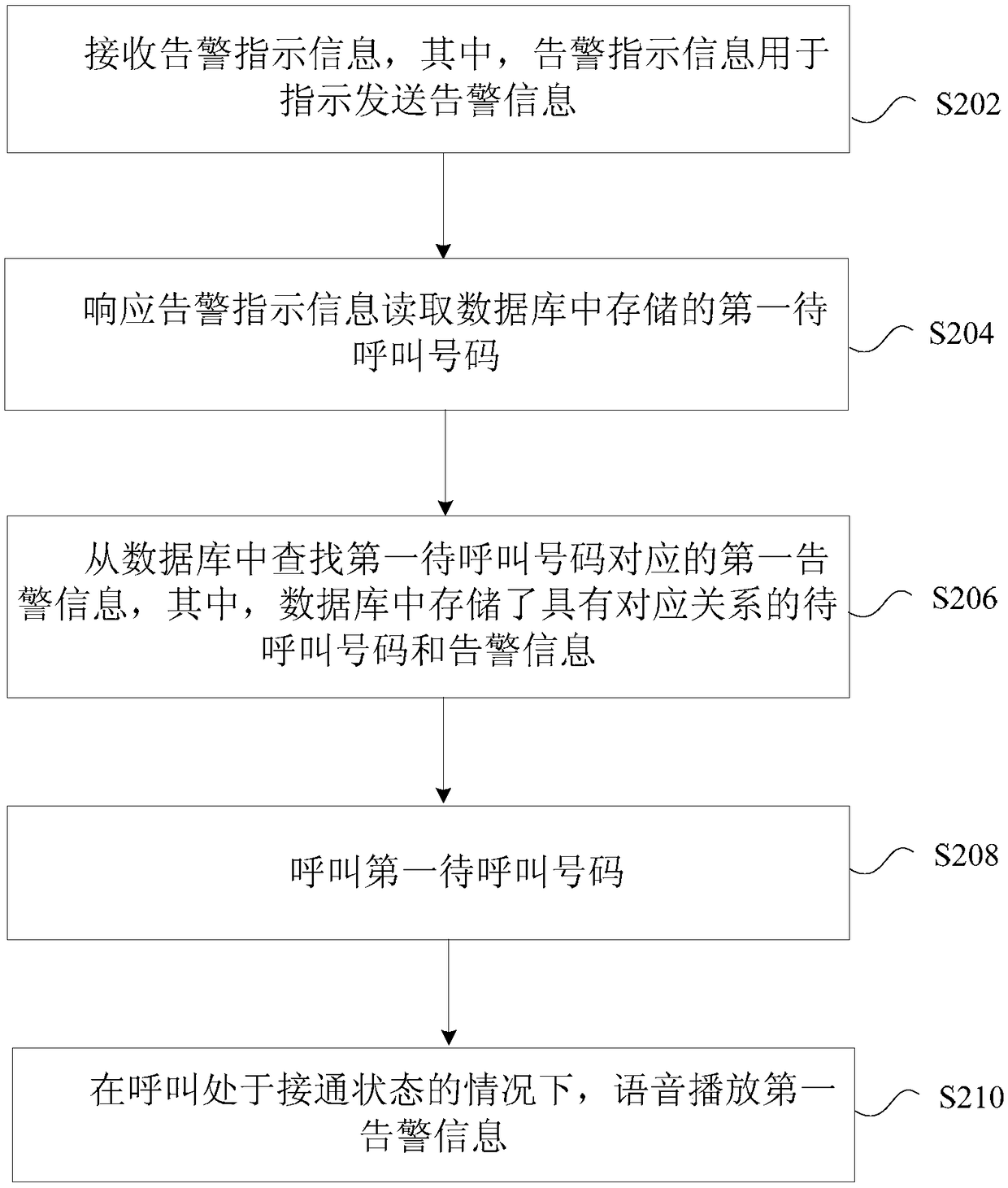 Voice alarm method, device and system, storage medium and processor