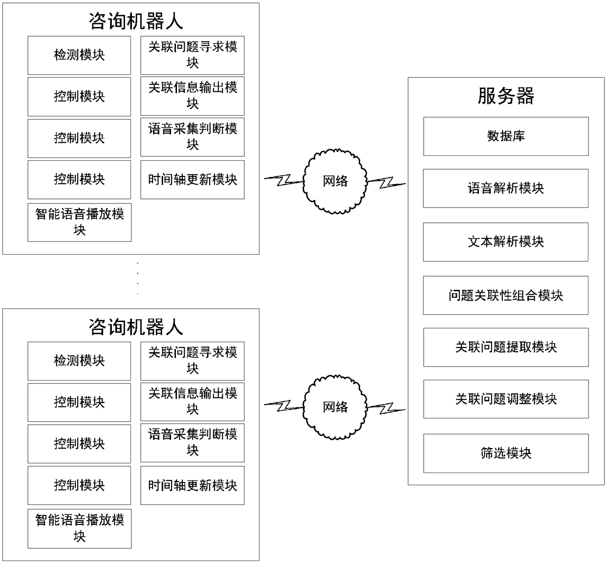 A legal consulting robot based on artificial intelligence cloud platform