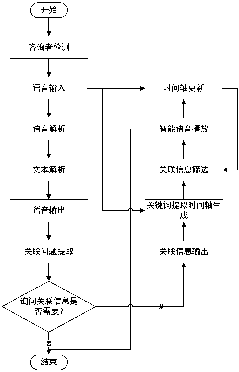 A legal consulting robot based on artificial intelligence cloud platform