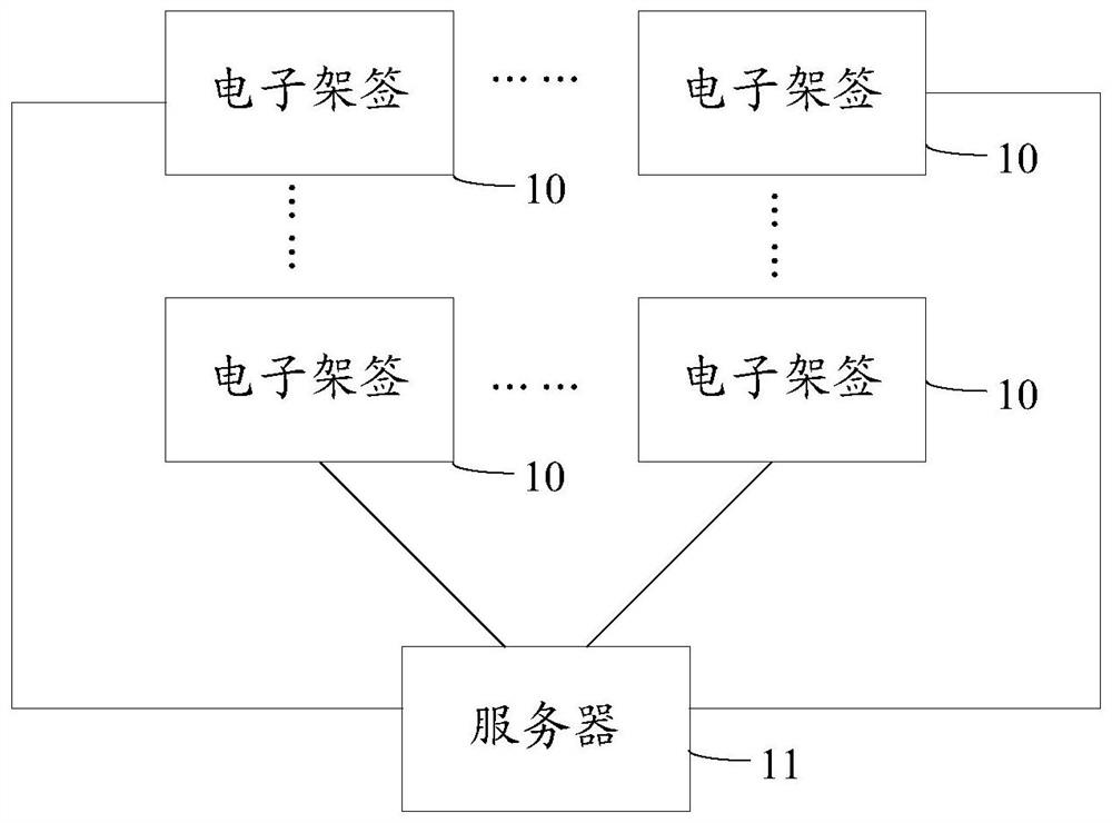 Position relation verification method, device and system and storage medium