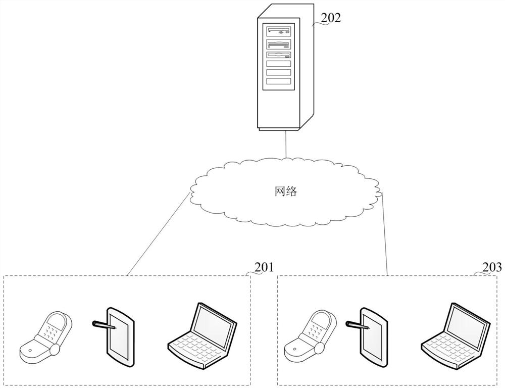 A business consulting control method, terminal and server