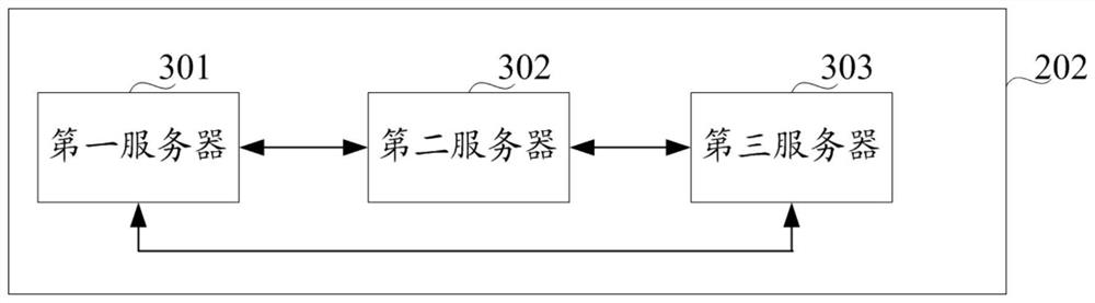 A business consulting control method, terminal and server