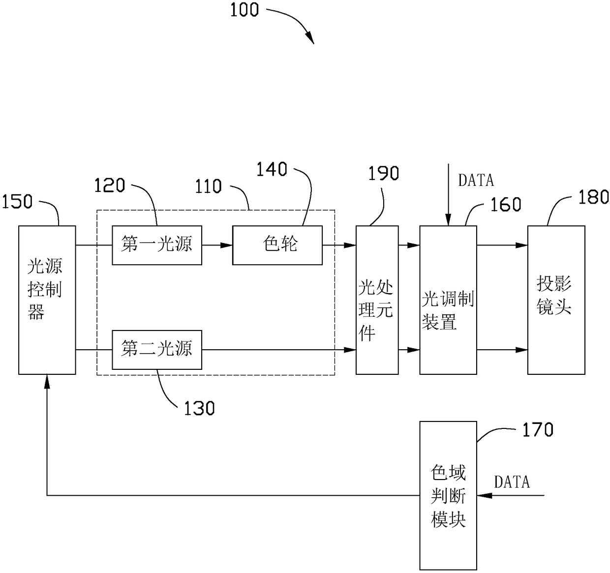 Projection system