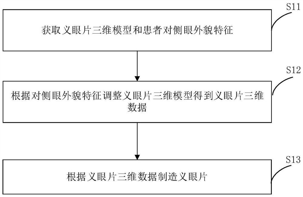 Artificial eye piece manufacturing method, artificial eye piece and artificial eye