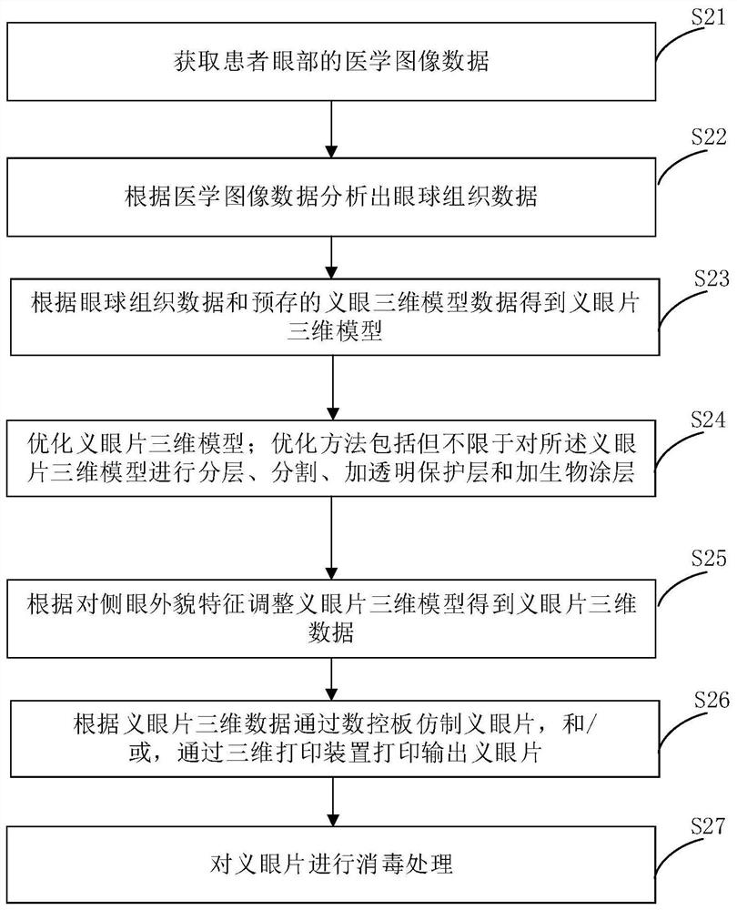 Artificial eye piece manufacturing method, artificial eye piece and artificial eye