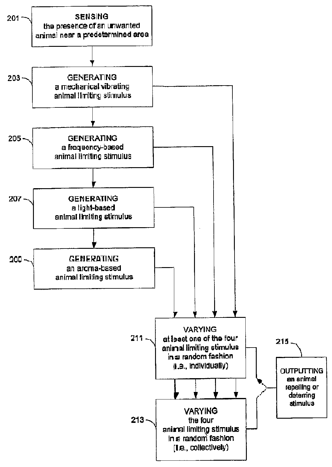 Device and Method for Controlling Animal Behavior