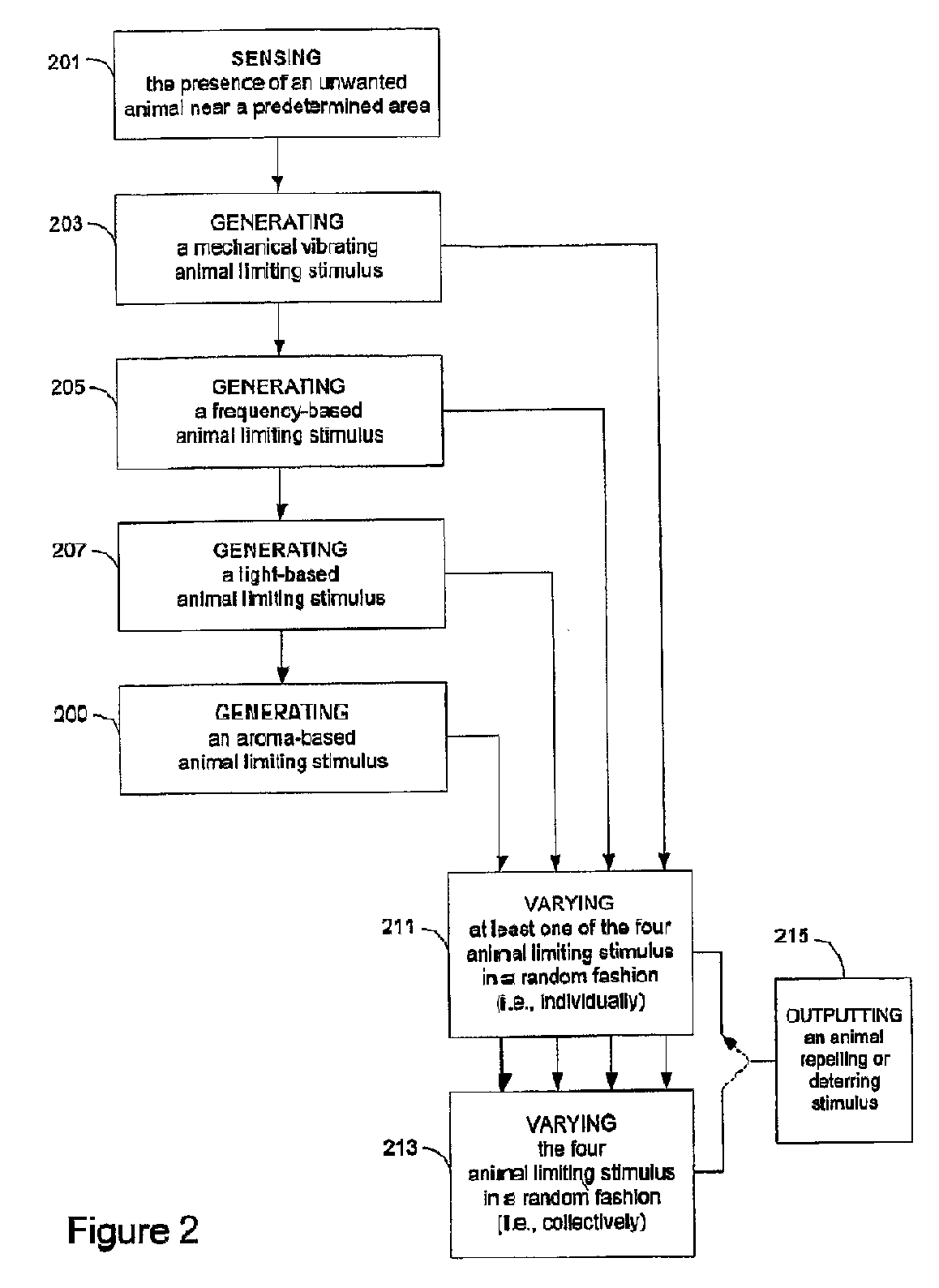 Device and Method for Controlling Animal Behavior