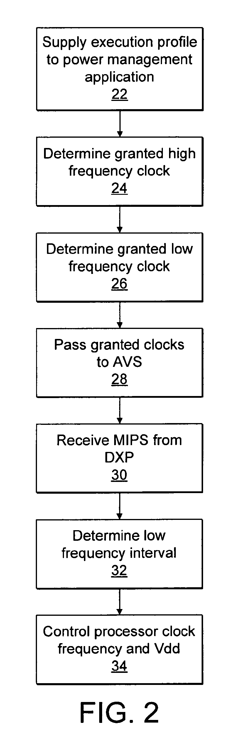 Method and system for controlling clock frequency for active power management