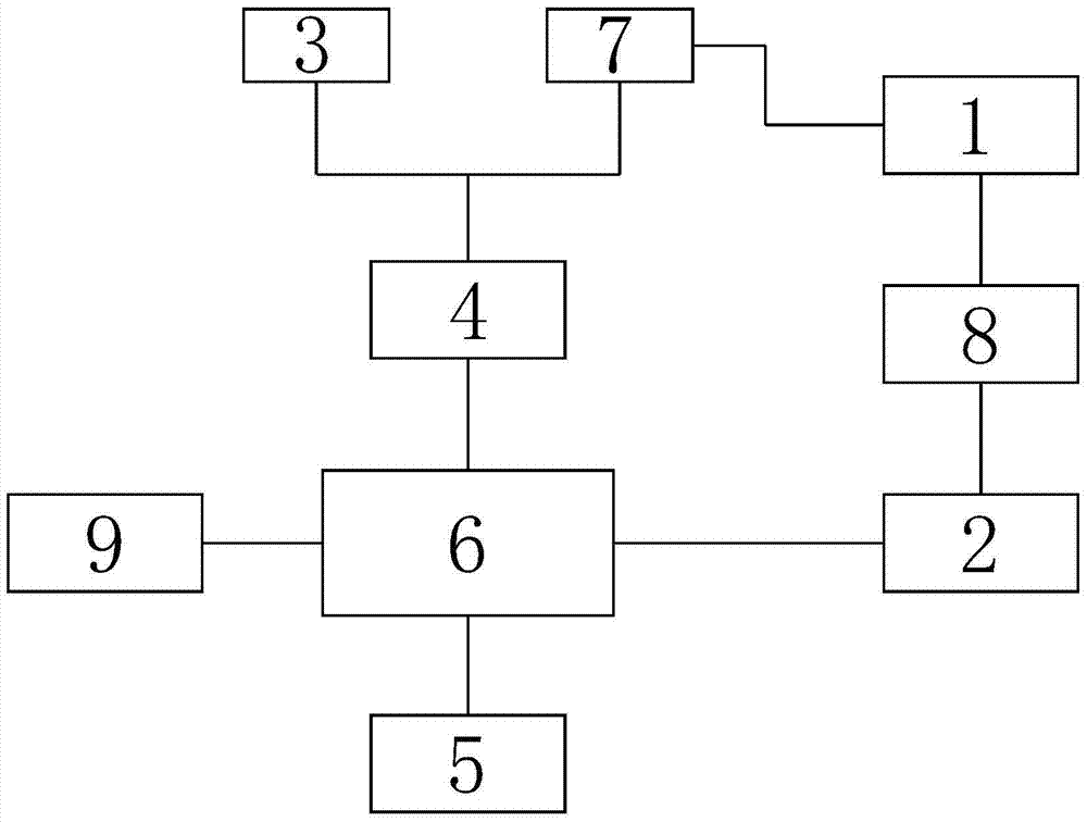 A blower frequency conversion control device and control method based on power frequency motor