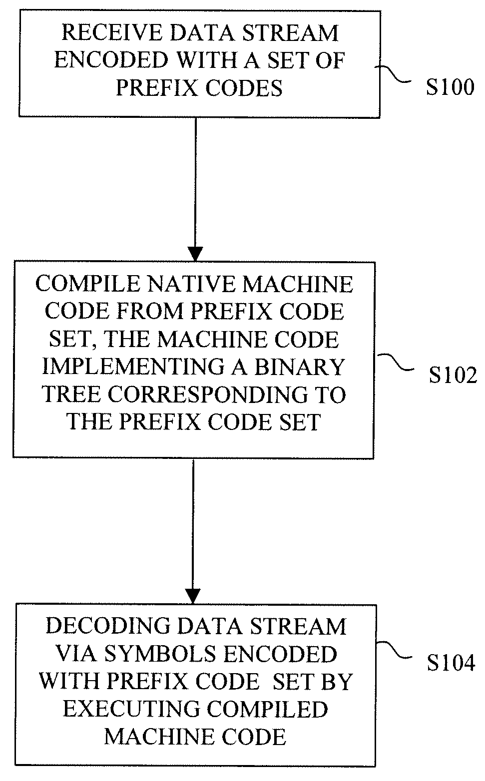 Method of decoding entropy-encoded data