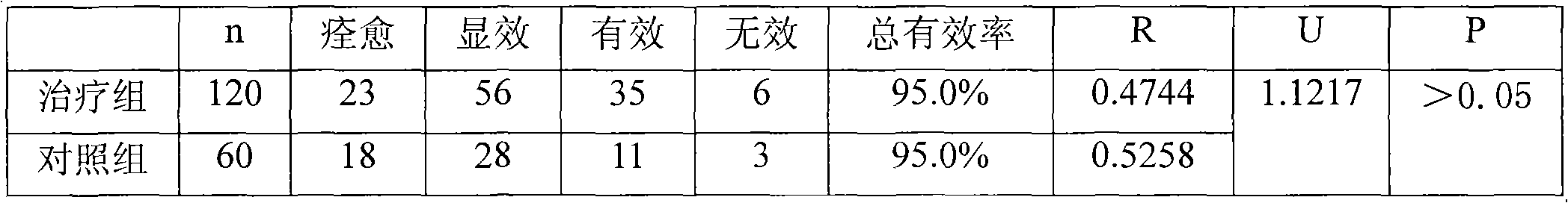 Traditional Chinese medicine composition for treating vertigo and preparation method thereof