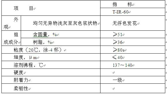 Method for preparing paint raw material from paint waste residue