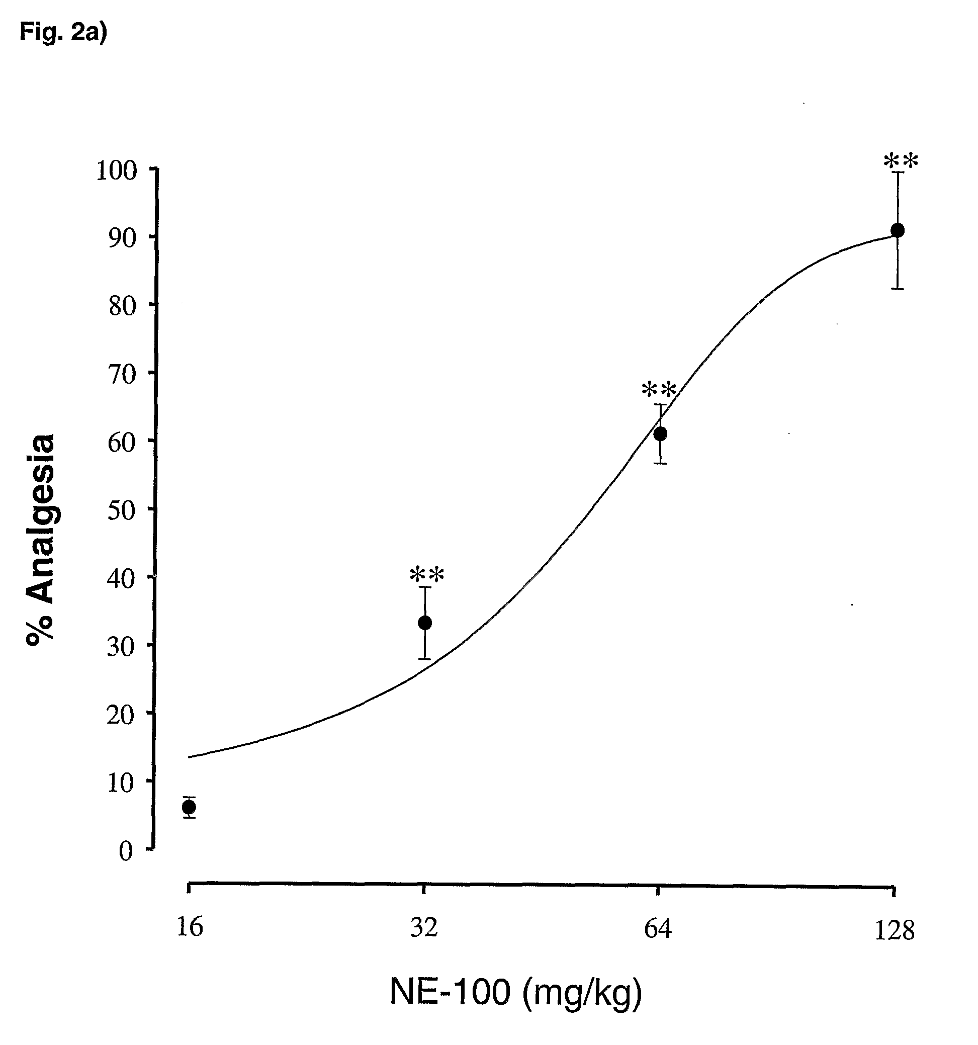 Use of compounds active on the sigma receptor for the treatment of mecanical allodynia