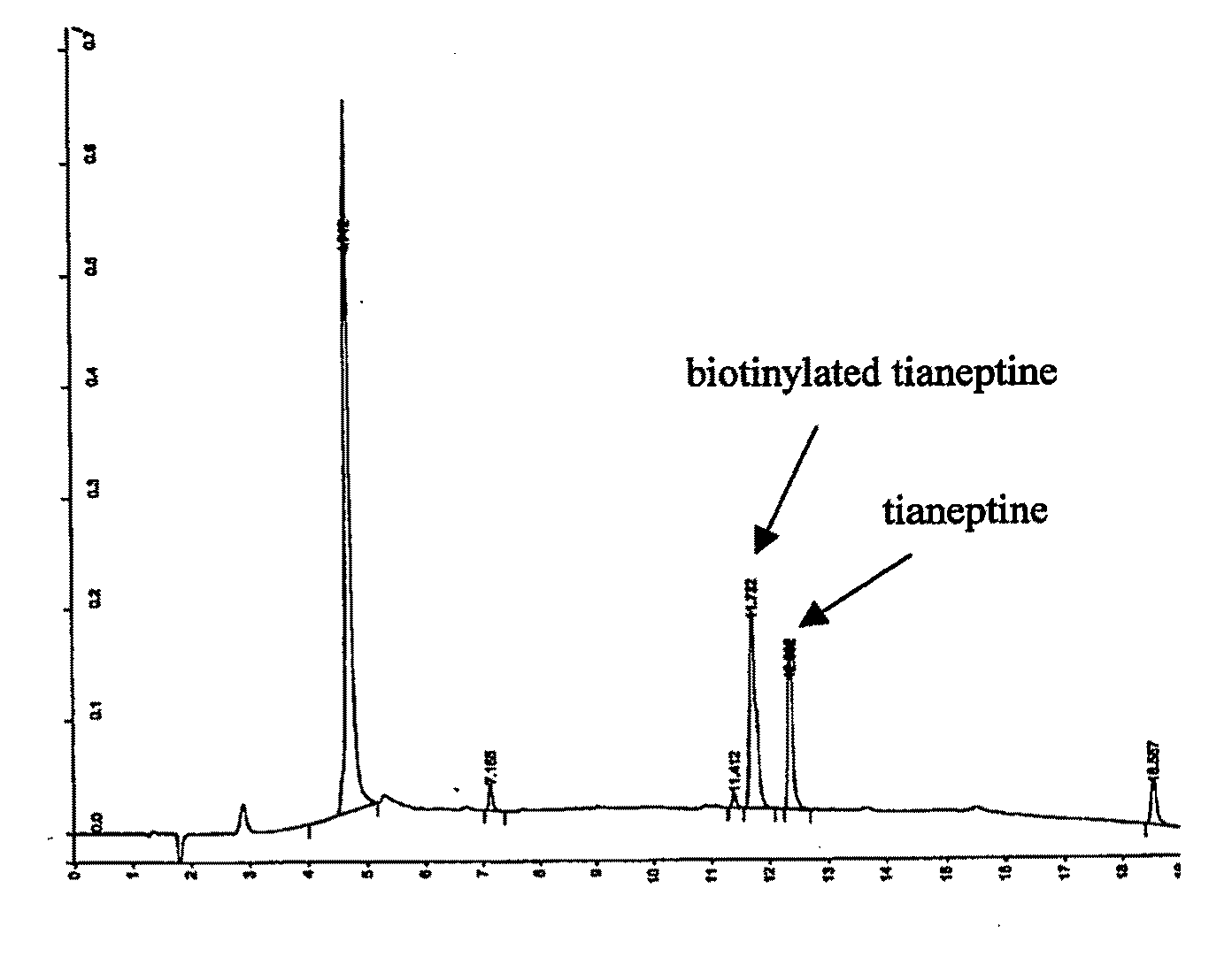 Novel uses for drugs targeting glutamine synthetase