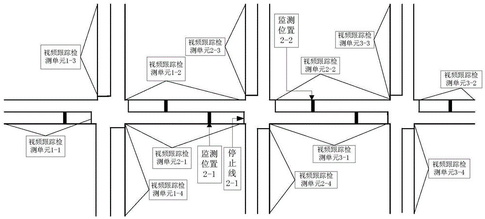 A control system and method capable of realizing two-way green wave traffic on trunk roads