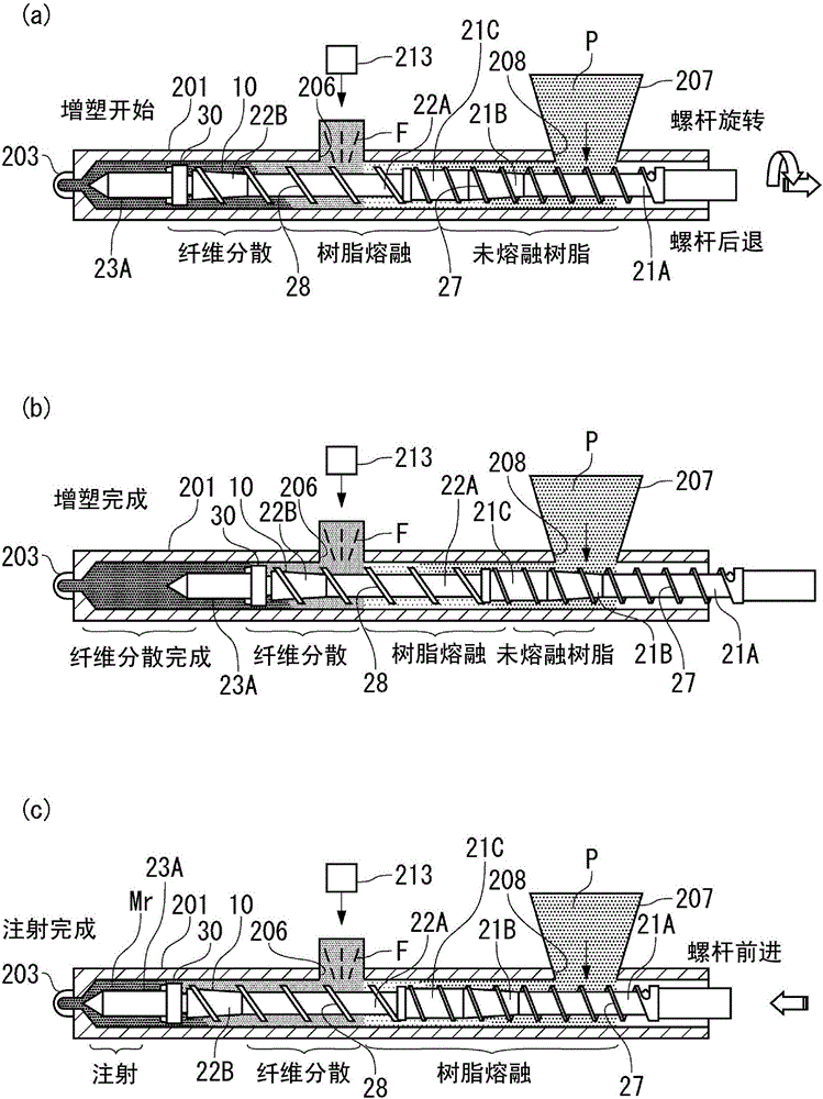 Injection molding method, screw, and injection molding machine