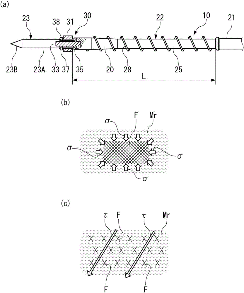 Injection molding method, screw, and injection molding machine