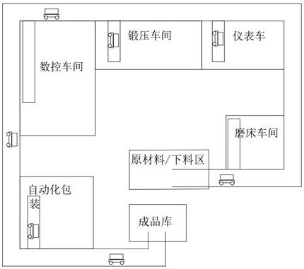 Low-cost track AGV flexible manufacturing system