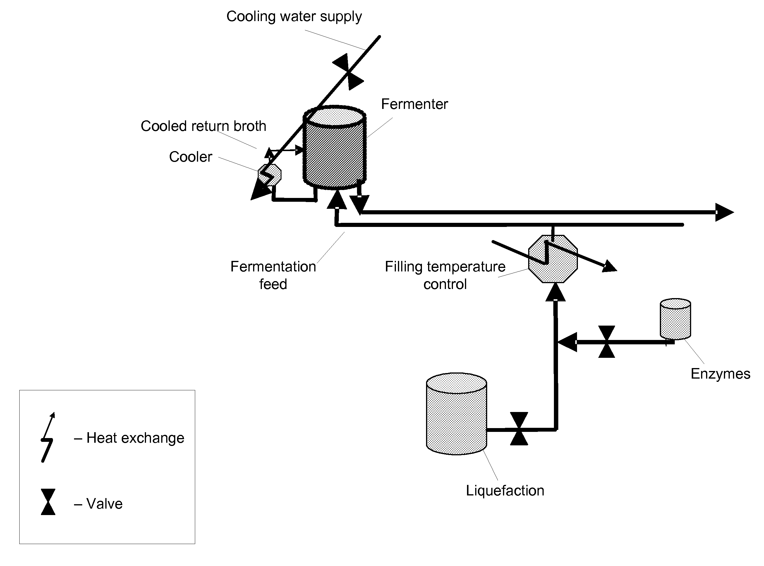 Model predictive control of fermentation temperature in biofuel production