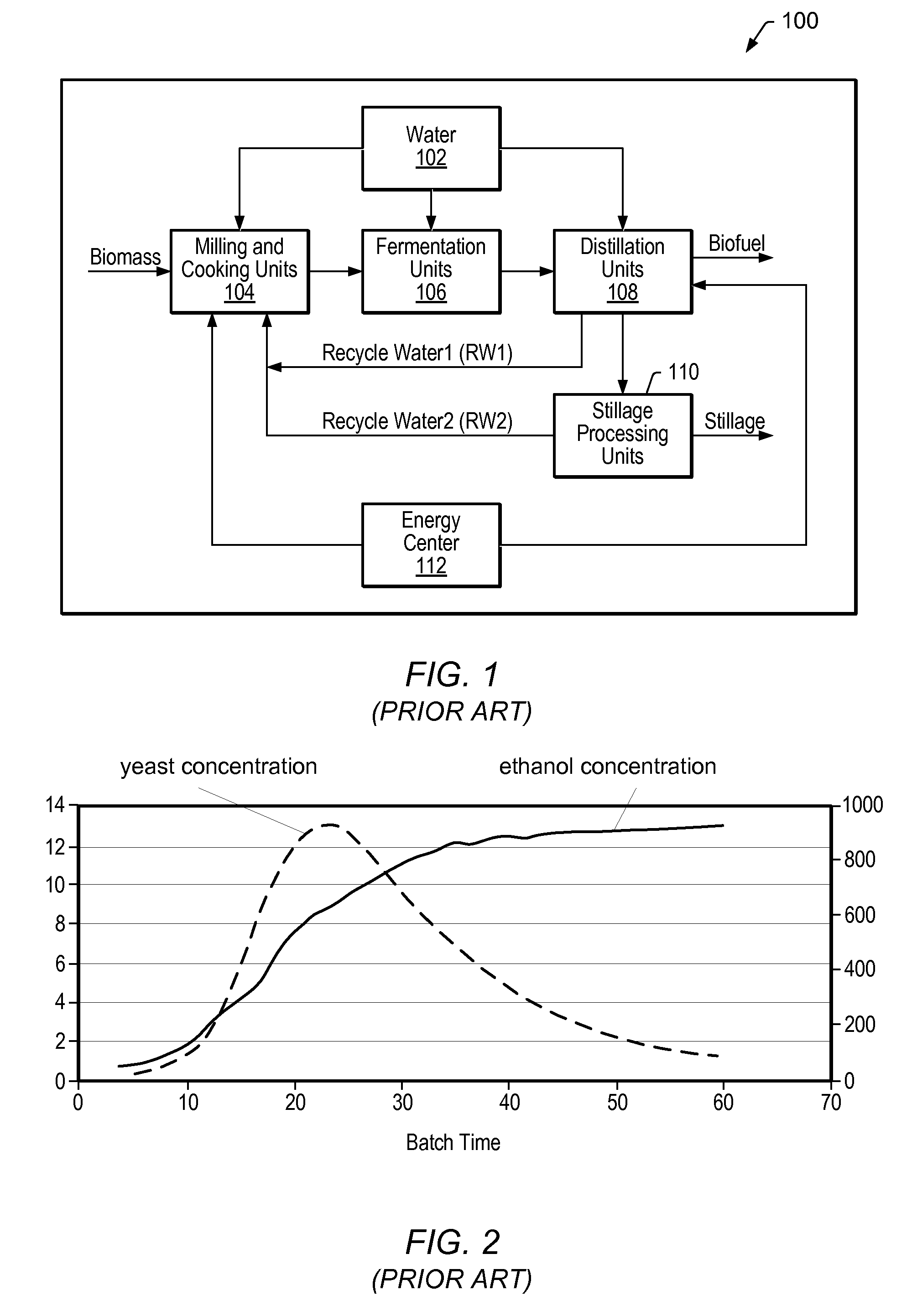 Model predictive control of fermentation temperature in biofuel production