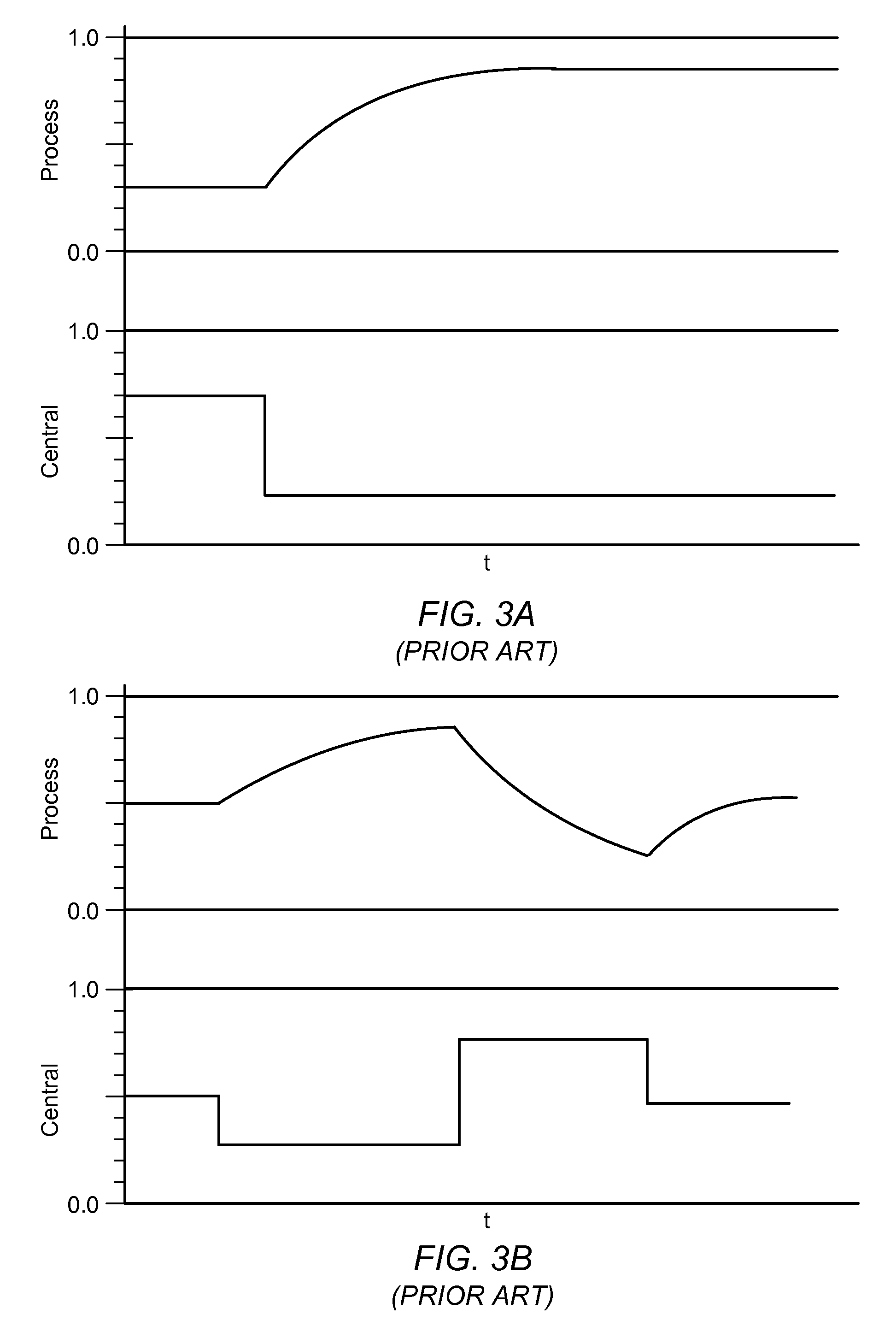 Model predictive control of fermentation temperature in biofuel production